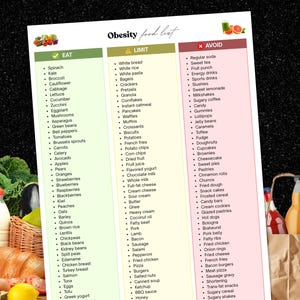 May include: A printed chart titled Obesity food list with three columns categorised as Eat, Limit, and Avoid. The Eat column is green, Limit is yellow, and Avoid is red. The document lists various food items under each heading with small fruit and vegetable illustrations at the top corners.