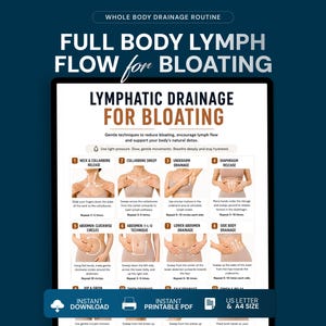 Könnte beinhalten: Ein digitaler Leitfaden mit dem Titel Full Body Lymph Flow for Bloating, der ein Raster aus acht anschaulichen Diagrammen zur Lymphdrainage zeigt. Das Dokument enthält schriftliche Anleitungen für den Hals- und Bauchbereich.