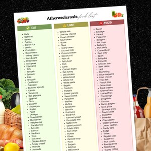 以下が含まれることがあります： 「Eat」「Limit」「Avoid」とラベル付けされた3つの列で構成される、動脈硬化症の食品リストの印刷物。この文書には様々な食品の箇条書きリストが含まれており、各カテゴリーには緑、黄、赤の色分けされた見出しが付いています。