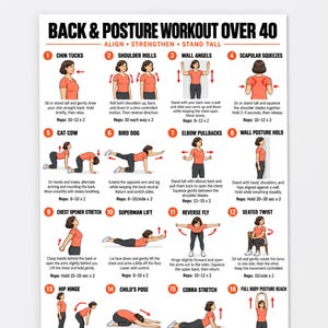 Peut inclure: Une affiche pédagogique blanche intitulée BACK & POSTURE WORKOUT OVER 40 présentant seize illustrations numérotées d'une personne en t-shirt orange effectuant divers exercices avec des descriptions textuelles et le nombre de répétitions.