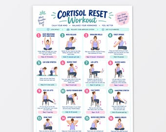 Può includere: Un poster informativo bianco intitolato Cortisol Reset Workout che presenta sedici illustrazioni di esercizi numerate. Ogni sezione include un'intestazione blu, un disegno descrittivo di una persona che esegue il movimento e istruzioni testuali.