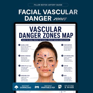 Op de afbeelding: Een digitale educatieve poster getiteld Facial Vascular Danger Zones met een diagram van een menselijk gezicht met gemarkeerde bloedvaten en genummerde zones. De tekst bevat gedetailleerde veiligheidswaarschuwingen voor injecties.