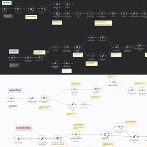 Puede incluir: Un diagrama con fondo oscuro, con nodos y l&iacute;neas interconectados. El diagrama incluye etiquetas de texto como "Get Slots", "Book Slot", "Update Slots" y "Cancel Slots". Los nodos son de varias formas y colores.
