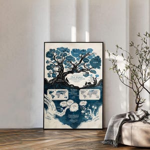 Old World Language Families Map Posters | Canvas Prints | Wall Decor | Home Theater Decor | Holiday Gifts | Personalized Poster