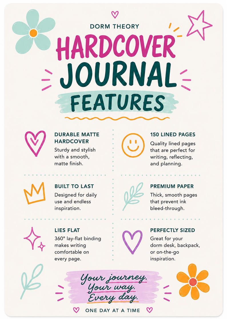 Puede incluir: Un gr&aacute;fico informativo titulado DORM THEORY HARDCOVER JOURNAL FEATURES. Enumera atributos que incluyen una cubierta dura mate duradera, 150 p&aacute;ginas rayadas, encuadernaci&oacute;n plana de 360 grados y papel premium. El texto Your journey. Your way. Every day. aparece en la parte inferior.