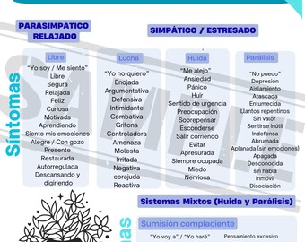 Respuesta de Lucha o Huida / Estrés en Mujeres / Guía de Bienestar