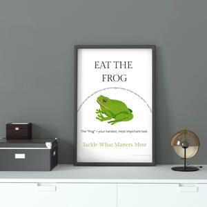 May include: A framed print with the text "EAT THE FROG" above a green frog illustration. The phrase "Tackle What Matters Most" is below the frog. The print is displayed on a white surface.