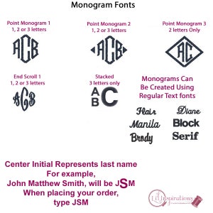 Pu&ograve; includere: Una guida sui diversi tipi di font per monogrammi, tra cui stili a punto, a scorrimento e impilati. L'iniziale centrale rappresenta il cognome. Ad esempio, John Matthew Smith sarebbe JSM. I monogrammi possono essere creati utilizzando font di testo regolari come Flair, Diane, Manila, Block, Brody e Serif.