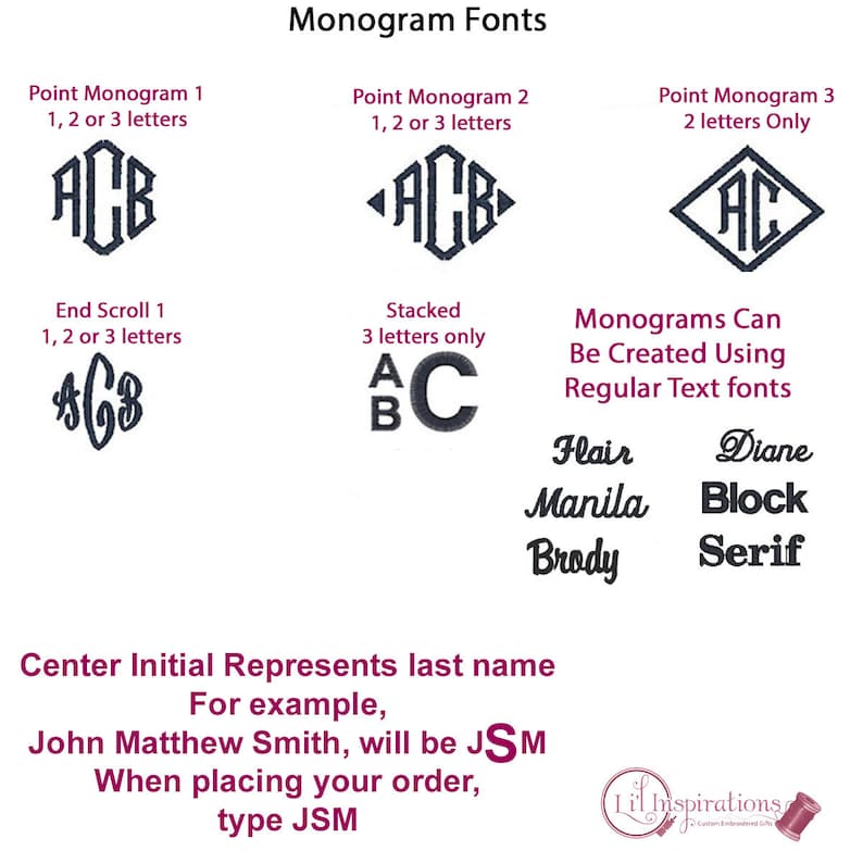 Pu&ograve; includere: Una guida sui diversi tipi di font per monogrammi, tra cui stili a punto, a scorrimento e impilati. L'iniziale centrale rappresenta il cognome. Ad esempio, John Matthew Smith sarebbe JSM. I monogrammi possono essere creati utilizzando font di testo regolari come Flair, Diane, Manila, Block, Brody e Serif.