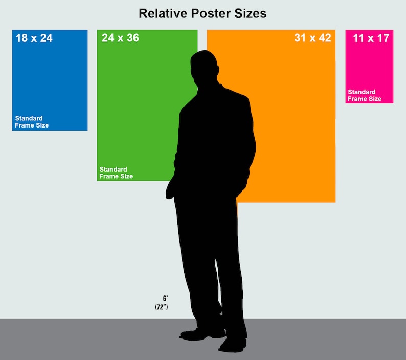May include: A diagram showing the relative sizes of different poster sizes. The poster sizes are 18 x 24 inches, 24 x 36 inches, 31 x 42 inches, and 11 x 17 inches. A silhouette of a person is standing in front of the posters to show the relative scale.