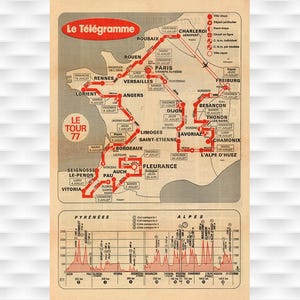 Impressions vintage d'affiches de vélo de carte du Tour de France du Tour de France 1977
