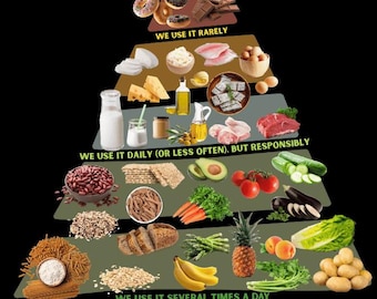 Food Pyramid Project Template – Nutrition Education Program Printable – Digital Download