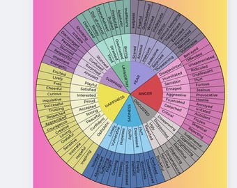 Rueda de las Emociones / Rueda de las Emociones – Descarga digital e imprimible