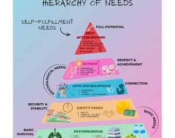 Maslow Hierarchy – Psychology Personal Growth Chart (PDF & PNG Download) wheel of emotions