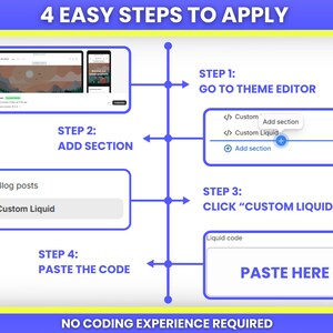 May include: A graphic with the text "4 EASY STEPS TO APPLY" and "NO CODING EXPERIENCE REQUIRED". The image shows a step-by-step guide with screenshots and instructions for adding custom liquid code. The steps include going to the theme editor, adding a section, clicking "custom liquid", and pasting the code.