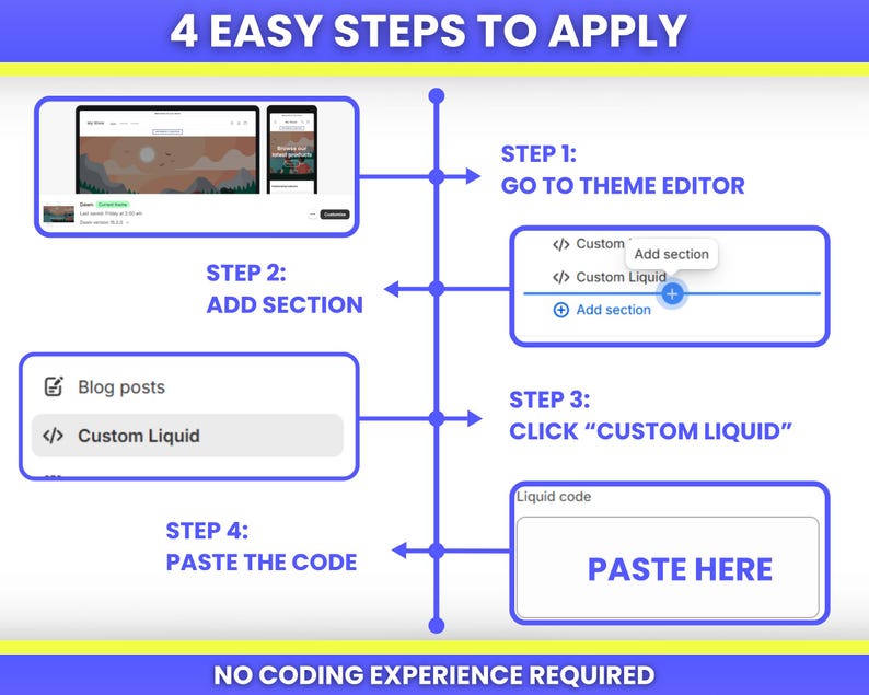 May include: A graphic with the text "4 EASY STEPS TO APPLY" and "NO CODING EXPERIENCE REQUIRED". The image shows a step-by-step guide with screenshots and instructions for adding custom liquid code. The steps include going to the theme editor, adding a section, clicking "custom liquid", and pasting the code.