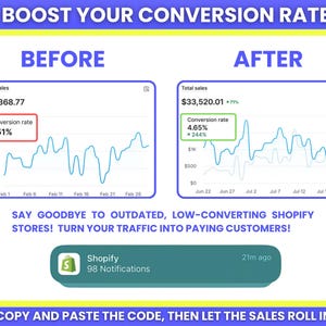 May include: A graphic comparing sales data before and after a conversion rate increase. The "Before" section shows a conversion rate of 0.51%, while the "After" section shows a 4.65% rate. Text includes "Shopify" and "98 Notifications".
