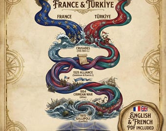 Póster de Dark Academia, Cronología histórica, Guía de relaciones franco-turcas, Paquete de descarga digital