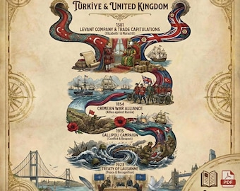 Póster con cronología de la historia turco-británica / Arte mural sobre las relaciones diplomáticas entre el Imperio Otomano y el Reino Unido (descarga digital)