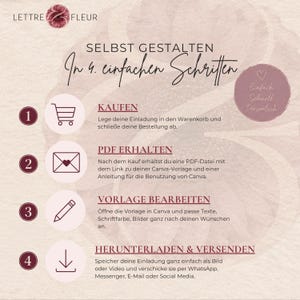 May include: An instructional graphic titled Lettre Fleur detailing a four-step process for customizing digital invitations. It features icons for a shopping cart, envelope, pencil, and download arrow, with German text explaining how to purchase, receive a PDF, edit in Canva, and share the final file.