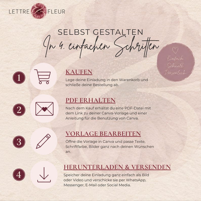 May include: An instructional graphic titled Lettre Fleur detailing a four-step process for customizing digital invitations. It features icons for a shopping cart, envelope, pencil, and download arrow, with German text explaining how to purchase, receive a PDF, edit in Canva, and share the final file.