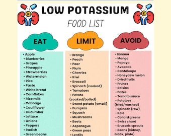 Low Potassium Food List, Kidney Friendly Food Chart, Renal Grocery List, Kidney Food List, Low Potassium Grocery List Printable PDF