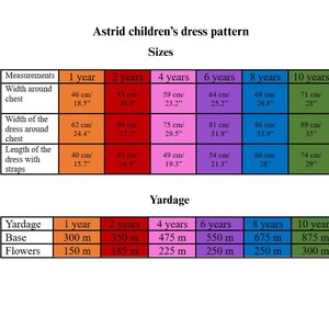 May include: A chart for the "Astrid children's dress pattern" with size measurements and yardage requirements. Measurements are in both centimeters and inches. Yardage is in meters. Sizes range from 1 year to 10 years.