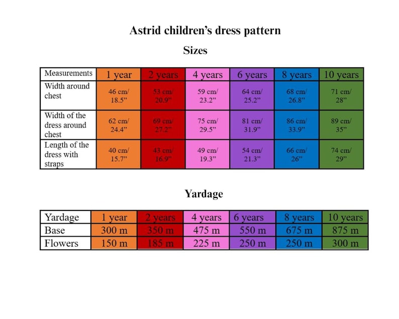 May include: A chart for the "Astrid children's dress pattern" with size measurements and yardage requirements. Measurements are in both centimeters and inches. Yardage is in meters. Sizes range from 1 year to 10 years.
