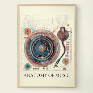 Pode incluir: Uma impressão artística emoldurada com uma ilustração detalhada de uma vitrola, com foco em seus componentes internos. A obra de arte usa uma paleta de azuis, vermelhos e marrons, com o texto "ANATOMY OF MUSIC" na parte inferior.