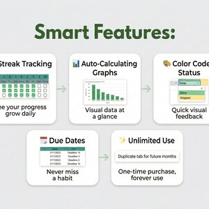 May include: An infographic titled "Smart Features" displays five features: streak tracking, auto-calculating graphs, colour-coded status, due dates, and unlimited use. Each feature is shown with a graphic and a short description, set against a light green backdrop.