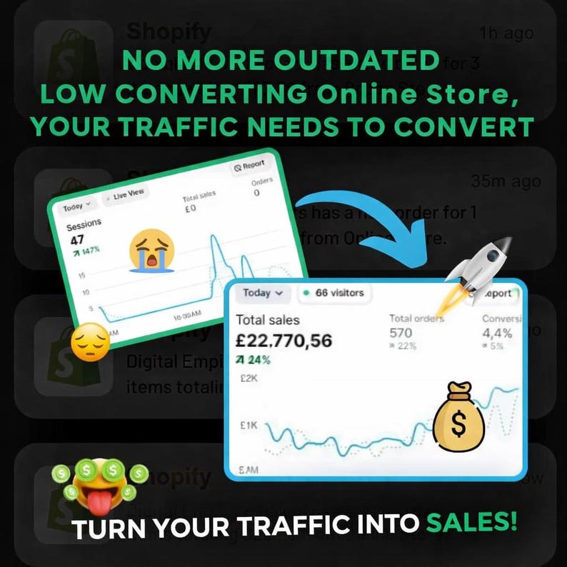 Shopify Theme | High Converting Ecommerce Store Design (digital ...