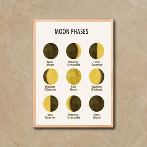 Puede incluir: Un póster enmarcado que muestra las fases de la luna. El póster presenta nueve ilustraciones circulares que muestran las diferentes etapas, desde la Luna Nueva hasta la Luna Llena, con etiquetas. El texto "MOON PHASES" está en la parte superior. La paleta de colores incluye tonos amarillos, marrones y beige.