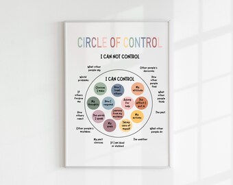 Circle of Control Poster, Therapy Office Decor (digital Download) - Etsy