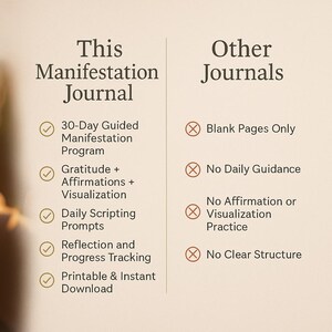 May include: A comparison chart for a manifestation journal, highlighting its features against other journals. The journal offers a 30-day program, gratitude exercises, daily prompts, and progress tracking. Other journals lack these features, as the chart indicates.