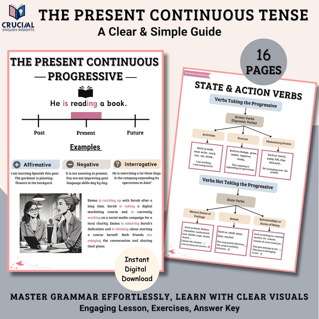 Present Continuous Tense ESL Worksheets: Grammar, Posters, Activities ...