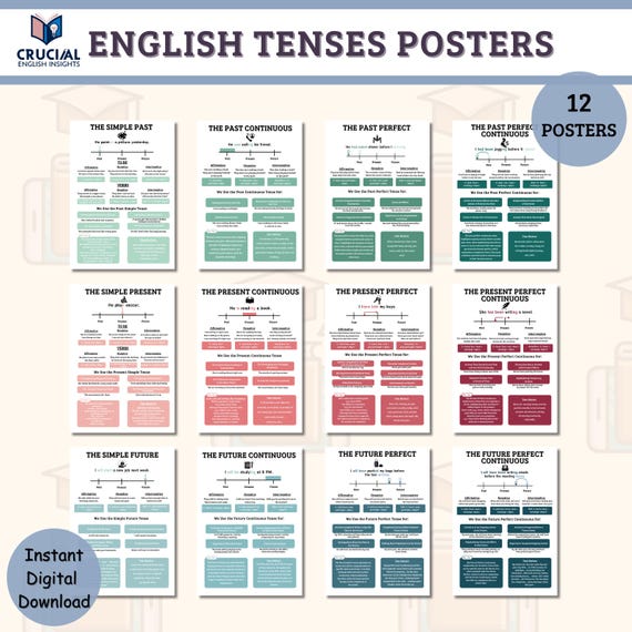12 English Tenses Posters | ESL Grammar Classroom posters and charts | Printable Wall Decor (A4, A3, US Letter) | Instant Download