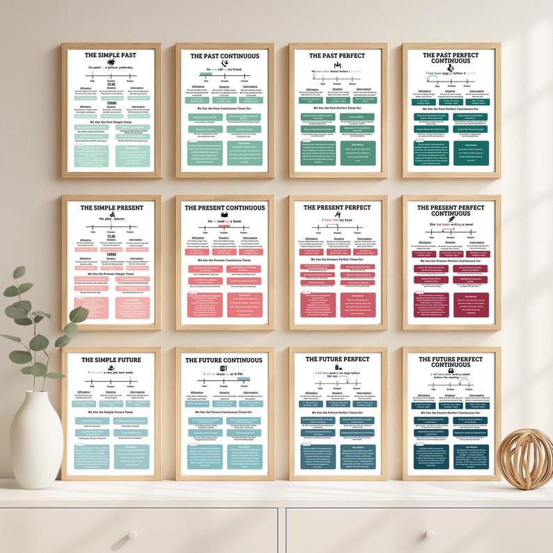 May include: A set of twelve framed educational posters. Each poster features a different English grammar tense, with titles like "The Simple Past" and "The Future Continuous." The posters have a clean design with text and color-coded sections.