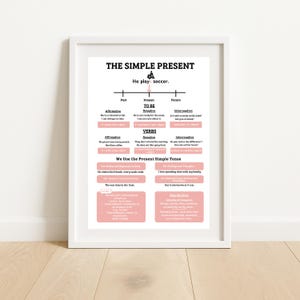 May include: A framed educational poster titled "THE SIMPLE PRESENT" with text and diagrams explaining grammar concepts. The poster includes examples of affirmative, negative, and interrogative sentences, and the use of verbs. The color scheme is black, white, and pink.