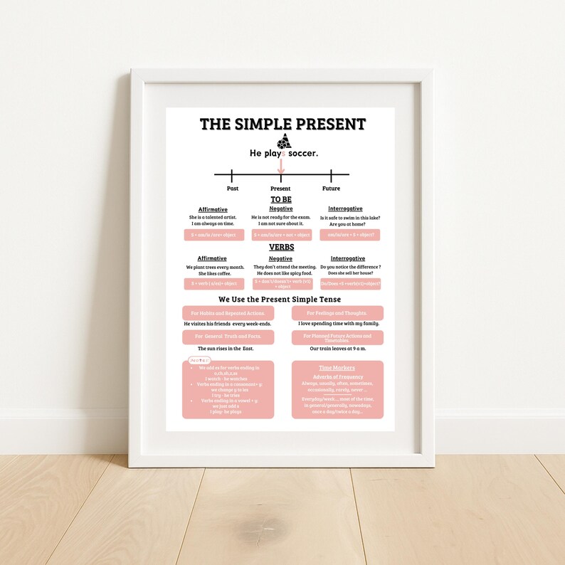 May include: A framed educational poster titled "THE SIMPLE PRESENT" with text and diagrams explaining grammar concepts. The poster includes examples of affirmative, negative, and interrogative sentences, and the use of verbs. The color scheme is black, white, and pink.