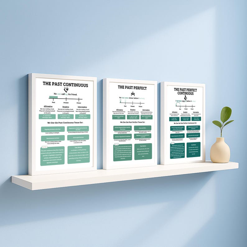 May include: Three framed educational posters on a white shelf against a blue wall. The posters, in white frames, display grammar lessons on the past continuous, past perfect, and past perfect continuous tenses. A small vase with a green plant sits on the shelf.