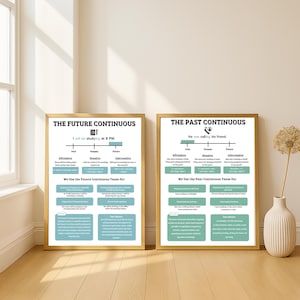 May include: Two framed educational posters on grammar, one titled "The Future Continuous" and the other "The Past Continuous." The posters have gold frames and are displayed in a well-lit room. The text includes examples of sentence structure.