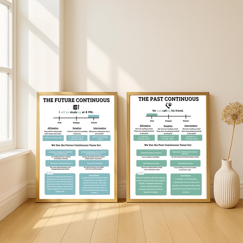 May include: Two framed educational posters on grammar, one titled "The Future Continuous" and the other "The Past Continuous." The posters have gold frames and are displayed in a well-lit room. The text includes examples of sentence structure.