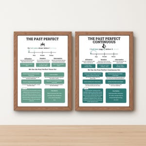 May include: Two framed educational posters on a white background. The posters, in wooden frames, display English grammar lessons on the past perfect and past perfect continuous tenses. Each poster has a white background with teal and black text.