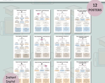Boho English Tenses Posters (Set of 12) | Neutral ESL Classroom Grammar posters | Printable Wall Decor (A4, A3, US Letter) |Instant Download