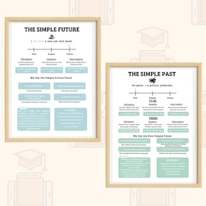 May include: Two framed educational posters. The first poster is titled "THE SIMPLE FUTURE" and the second poster is titled "THE SIMPLE PAST". Both posters have a light wood frame and feature text and diagrams about English grammar.