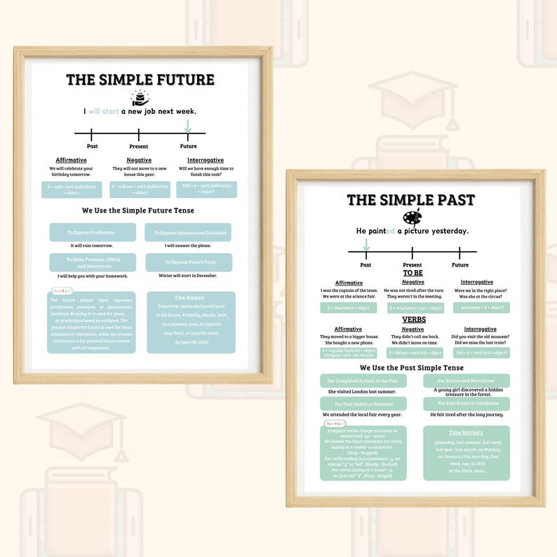 May include: Two framed educational posters. The first poster is titled "THE SIMPLE FUTURE" and the second poster is titled "THE SIMPLE PAST". Both posters have a light wood frame and feature text and diagrams about English grammar.