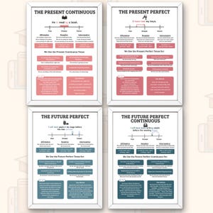 May include: Four framed educational posters with white borders. Each poster displays English grammar lessons on tenses: Present Continuous, Present Perfect, Future Perfect, and Future Perfect Continuous. The posters feature text and diagrams.