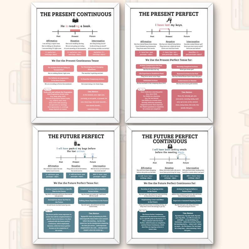 May include: Four framed educational posters with white borders. Each poster displays English grammar lessons on tenses: Present Continuous, Present Perfect, Future Perfect, and Future Perfect Continuous. The posters feature text and diagrams.