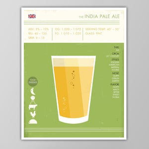 May include: A vintage-style poster with a green background and a glass of beer in the center. The poster is titled "The India Pale Ale" and includes information about the beer's ABV, IBU, SRM, OG, FG, serving temperature, and glass type. The poster also includes a list of food pairings and a description of the beer's type, circa, styles, nose, and flavor.