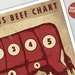 Angus Beef Chart - Rustic Butcher Art Print - Meat Chart Poster ...